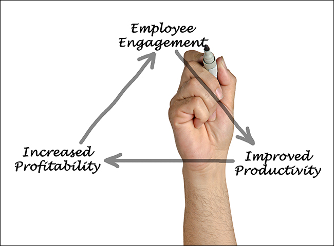 Employee-Engagement-Statistics